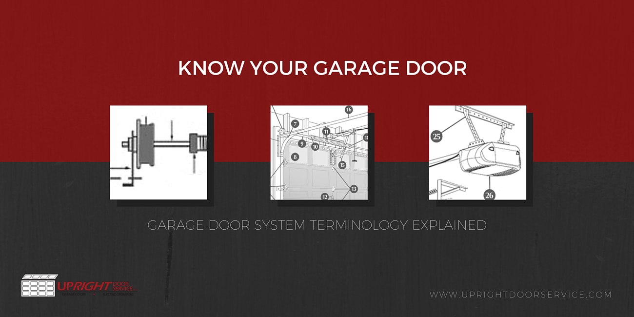 DASMA Color Coding Garage Door Springs